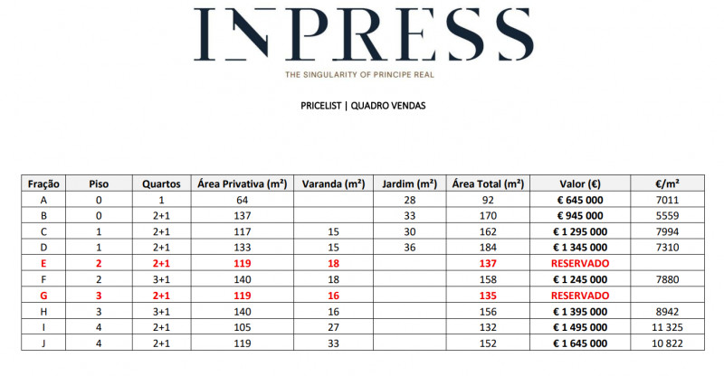 InPress, Property for sale in PW6138
